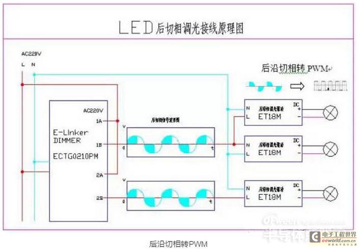 博鱼电竞LED照明五种调光控制方式解析(图2)
