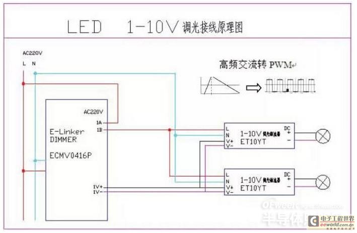 博鱼电竞LED照明五种调光控制方式解析(图3)