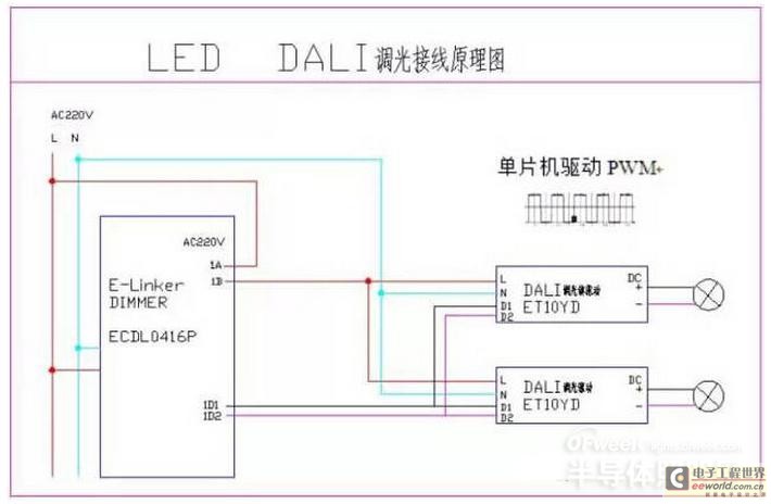 博鱼电竞LED照明五种调光控制方式解析(图4)