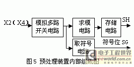 預(yù)處理裝置