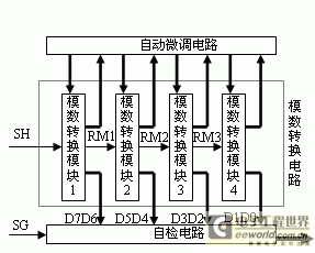 模數(shù)轉(zhuǎn)換和微調(diào)自檢裝置