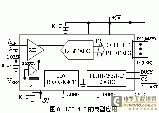 LTC1412的應(yīng)用