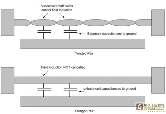 圖1.22：雙絞線的優(yōu)點。
