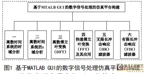 平臺1