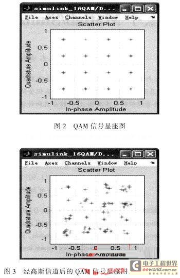 通信3