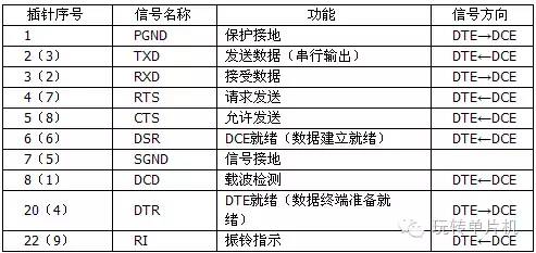 rs232c串口接线图