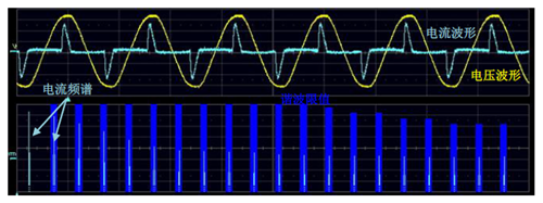 利用八通道示波器分析三相交流电
