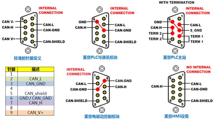 常用各种接口针脚定义