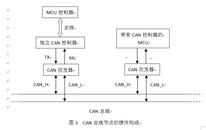 can总线系列讲座第二讲——can总线的结构