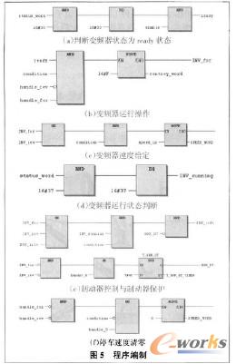 程序编制