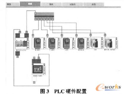 PLC硬件配置