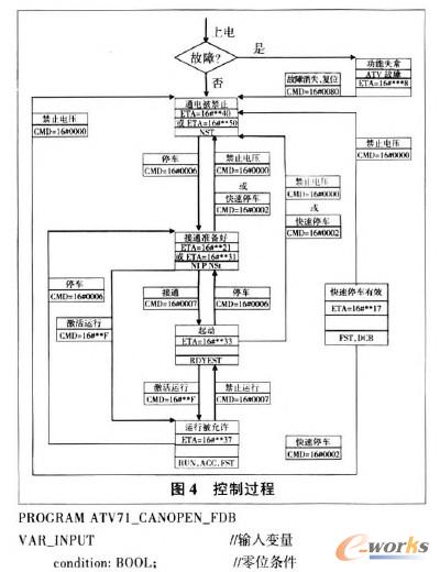 控制过程