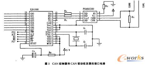 AN控制器和CAN驱动收发器的接口电路