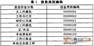 信息類別編碼