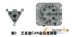 艾里遜CAN總線連接器