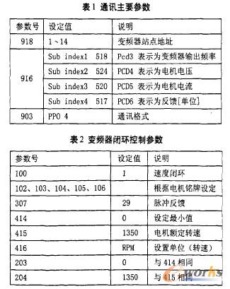 參數(shù)