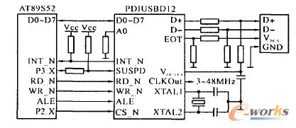 AT89S52與PDIUSBDl2的接口電路圖