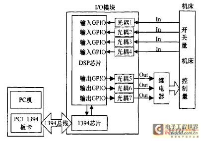 系統(tǒng)整體結構圖