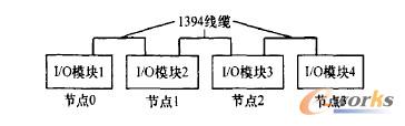 中轉(zhuǎn)時延測試結(jié)構(gòu)圖