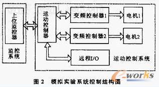 結(jié)構(gòu)圖