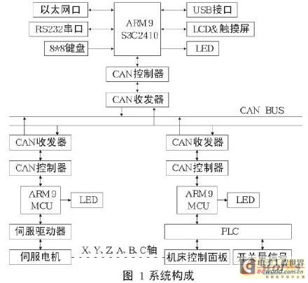 系統(tǒng)構(gòu)成