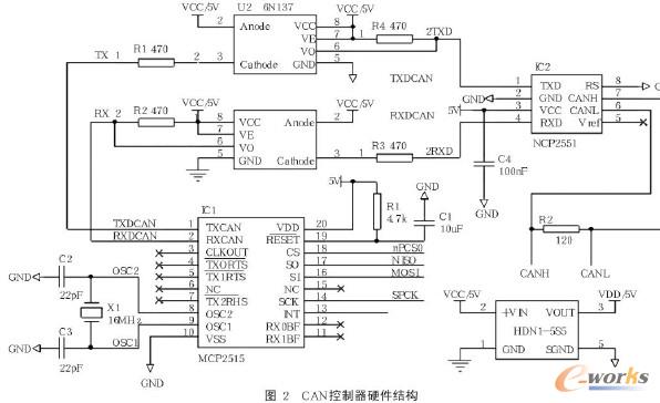 CAN控制器硬件結(jié)構(gòu)