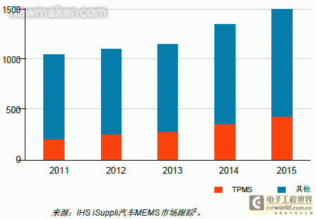 newmaker.com