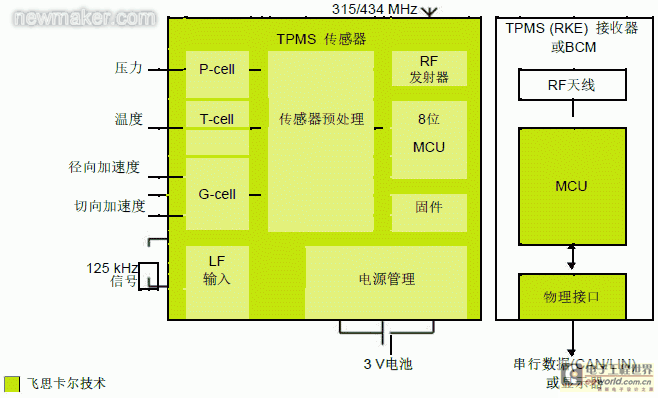 newmaker.com