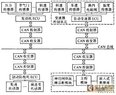 診斷系統(tǒng)總體結(jié)構(gòu)