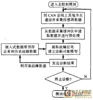 系統(tǒng)實現(xiàn)過程系統(tǒng)實現(xiàn)過程