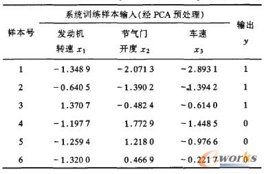 系統(tǒng)訓(xùn)練樣本數(shù)據(jù)