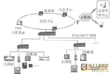 點(diǎn)擊放大圖片