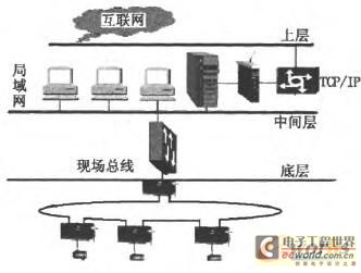 點(diǎn)擊放大圖片