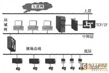 图3线型拓扑结构