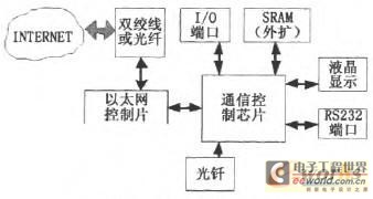 點(diǎn)擊放大圖片