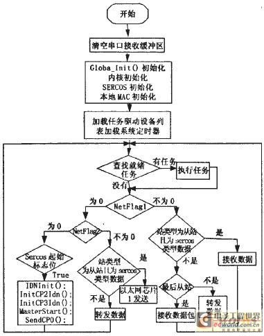 點(diǎn)擊放大圖片