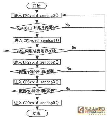 點(diǎn)擊放大圖片