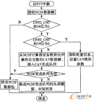 點擊放大圖片