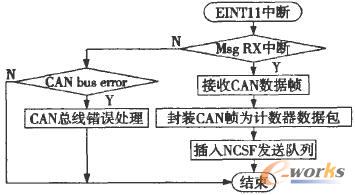 點擊放大圖片