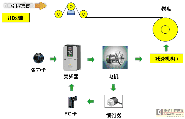 newmaker.com