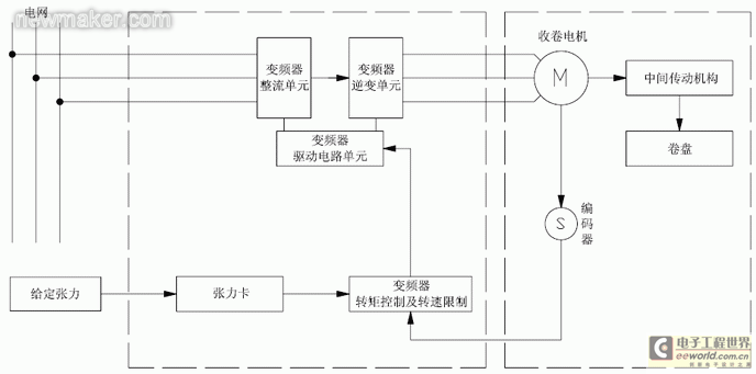 newmaker.com