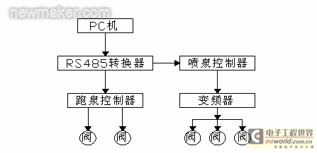 newmaker.com