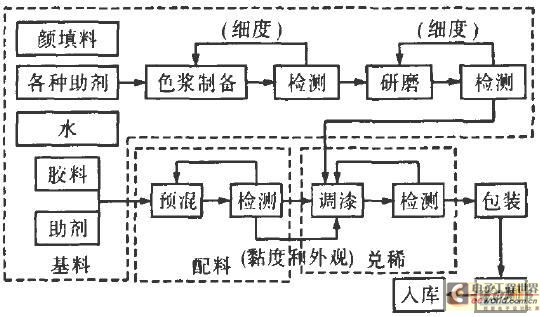 经济总量监控_监控器监控总量(2)