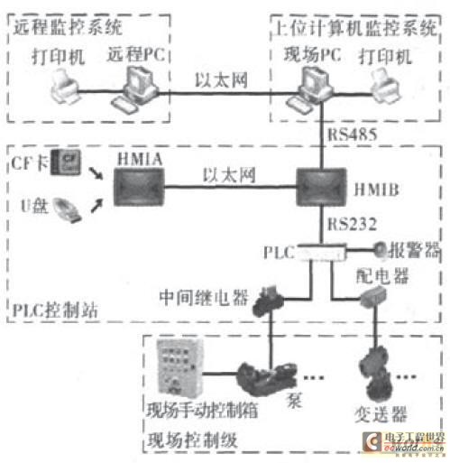 點(diǎn)擊放大圖片