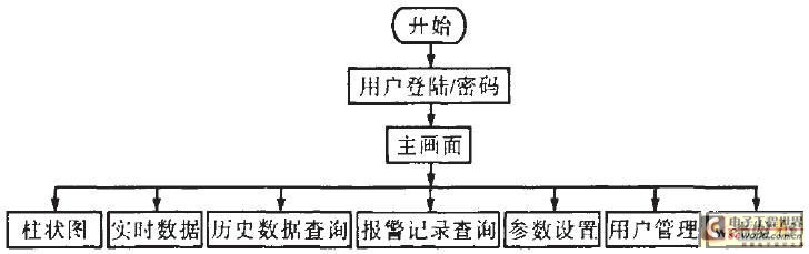 點(diǎn)擊放大圖片