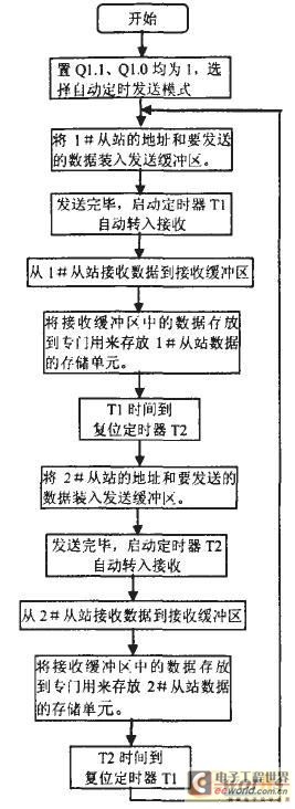 點(diǎn)擊放大圖片