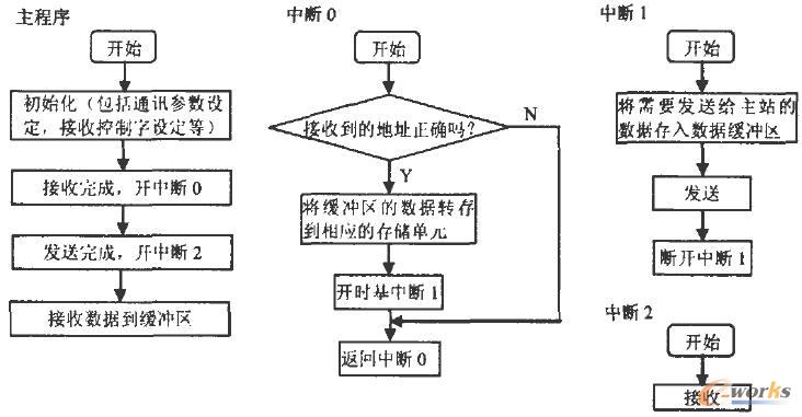 點(diǎn)擊放大圖片