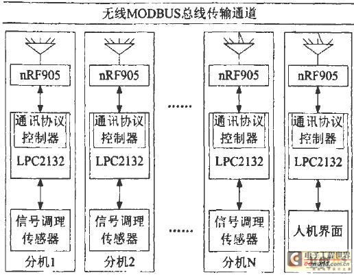 點(diǎn)擊放大圖片