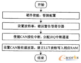 點擊放大圖片