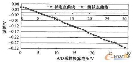 點擊放大圖片